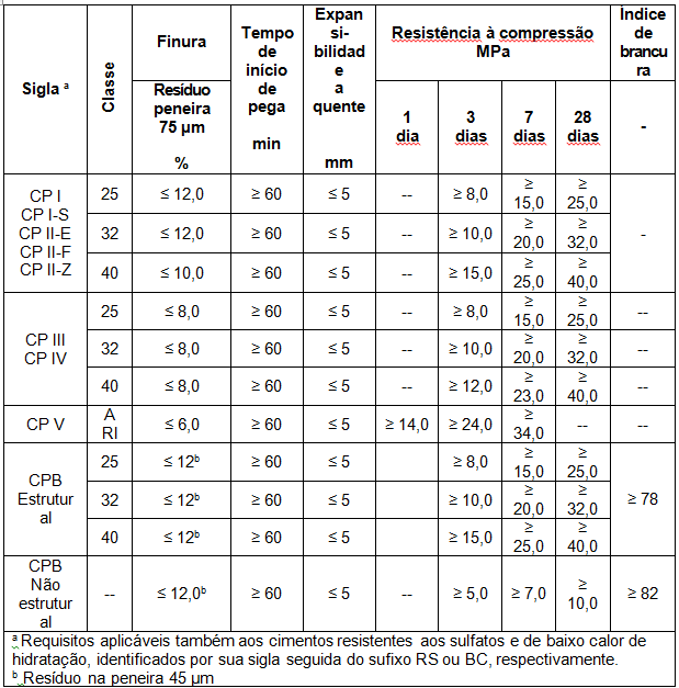 Norma Comentada Abnt Nbr Cimento Portland Requisitos 56784 Hot Sex Picture 1350