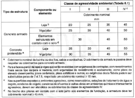 Norma Comentada: ABNT NBR 6118 – Estruturas De Concreto Armado ...